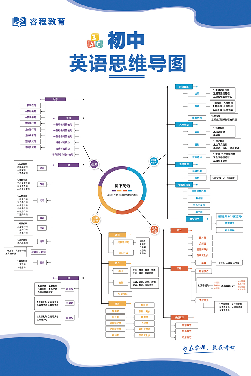 补习辅导