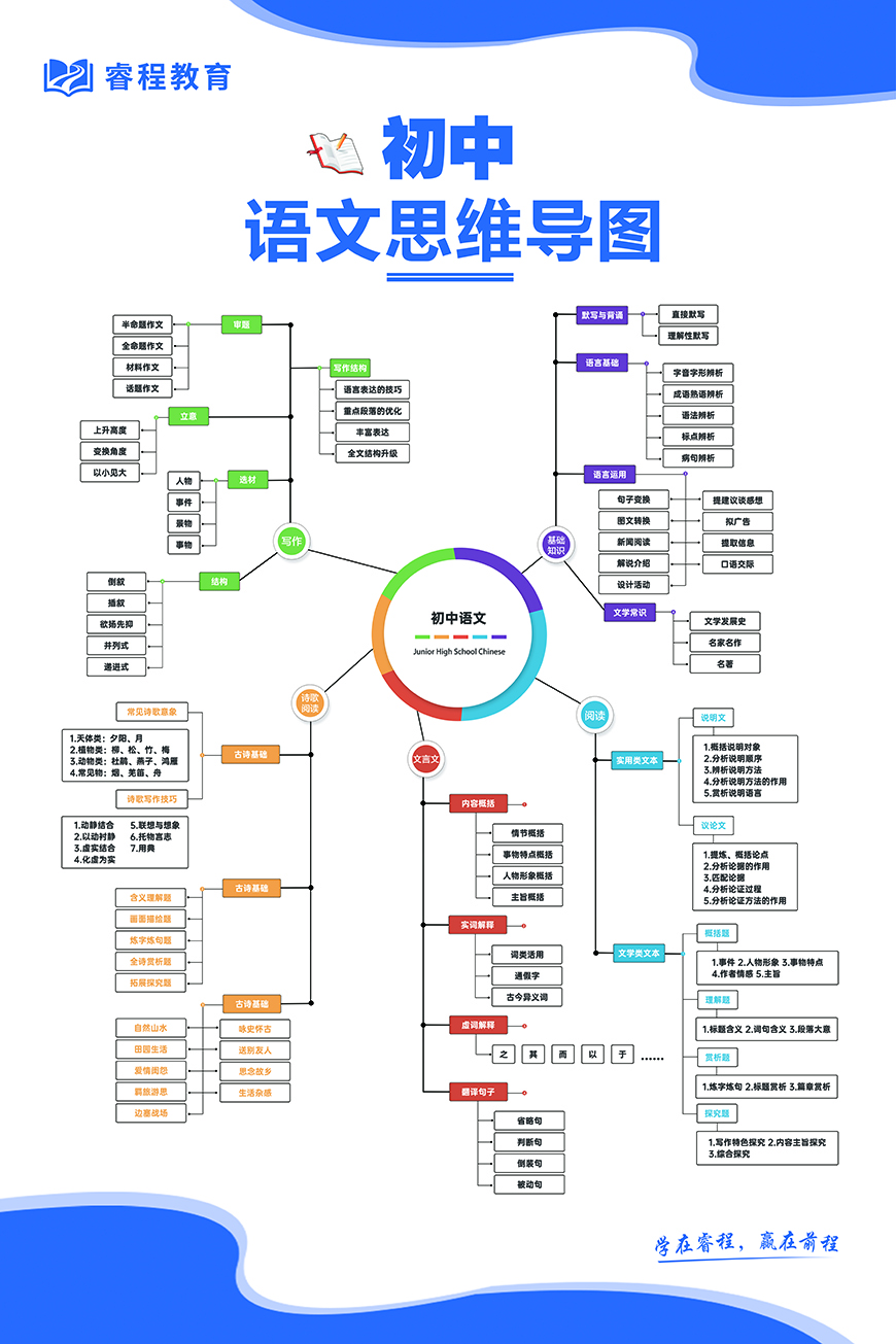 补习辅导
