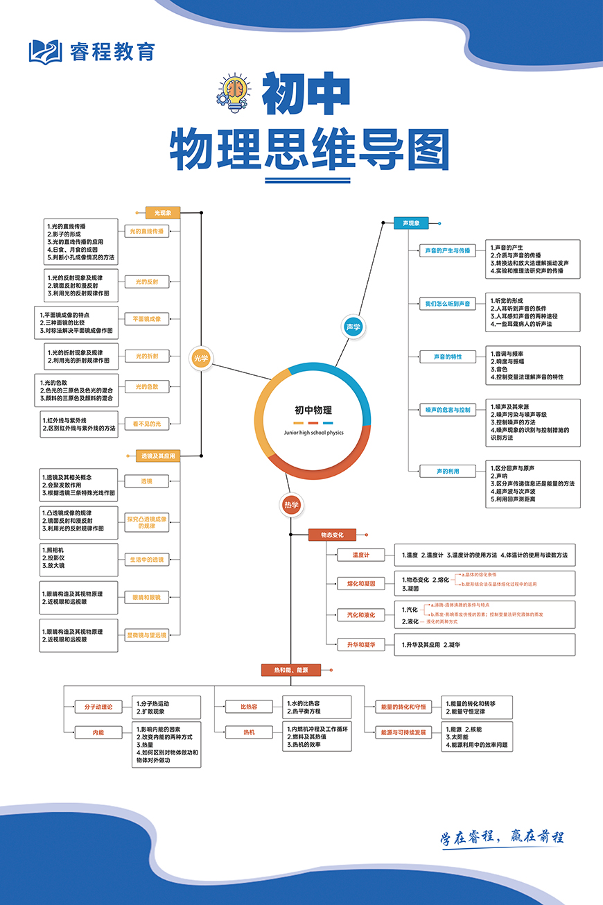 补习辅导
