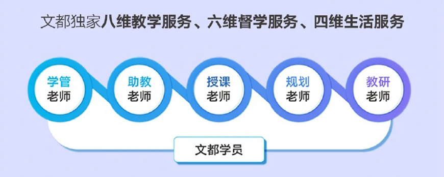 文都考研