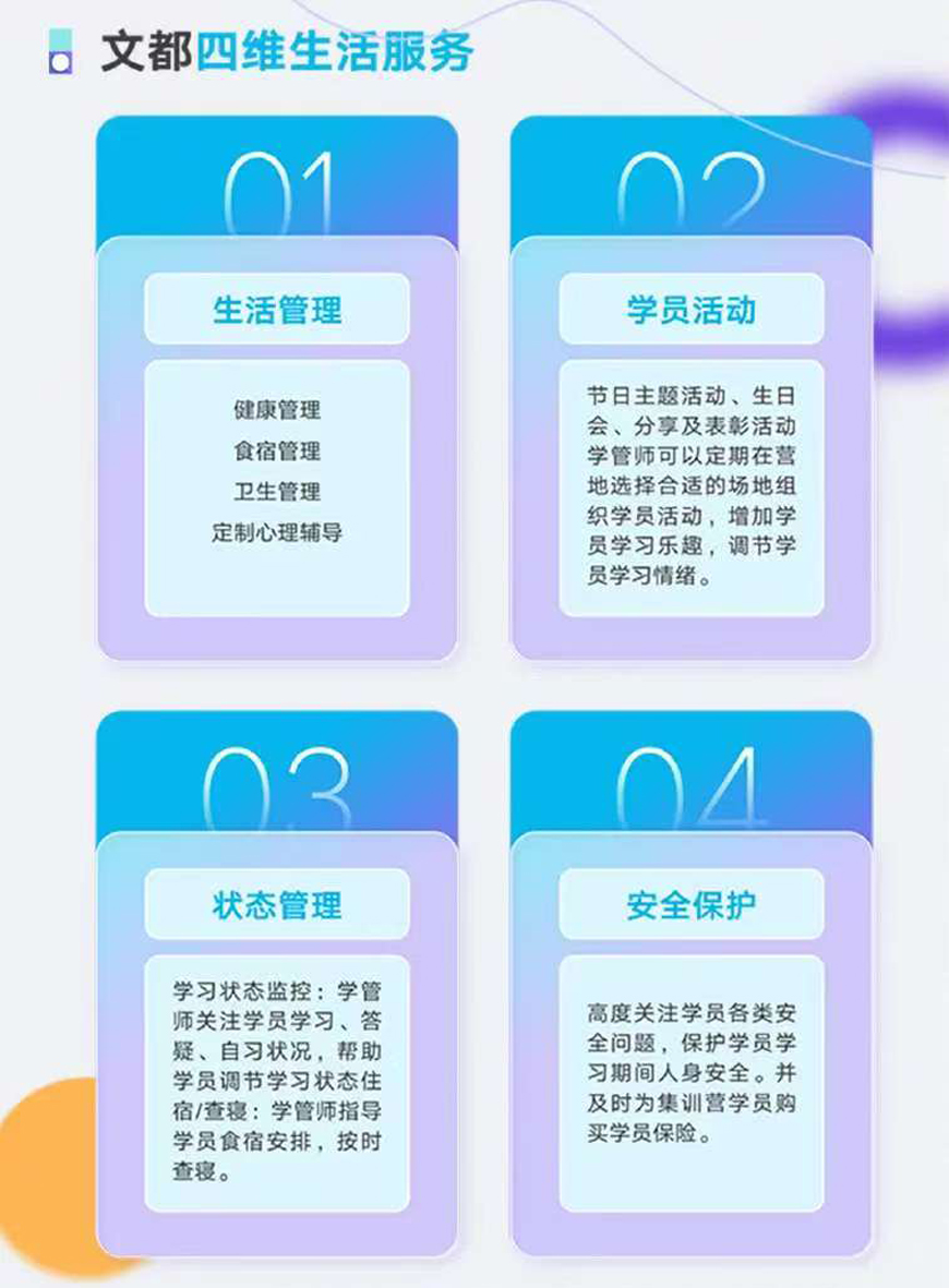 文都考研