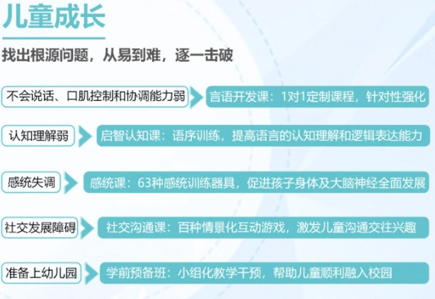 康語(yǔ)兒童康復(fù)