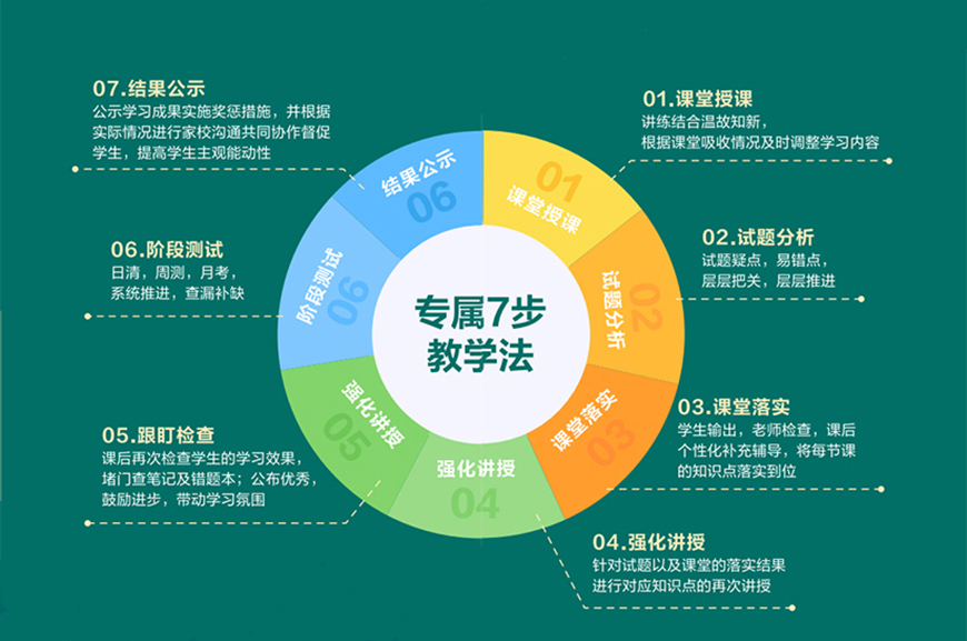 高中