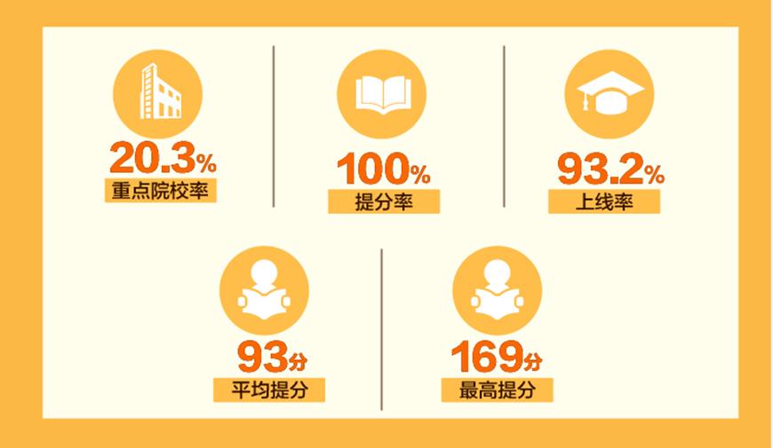 高中