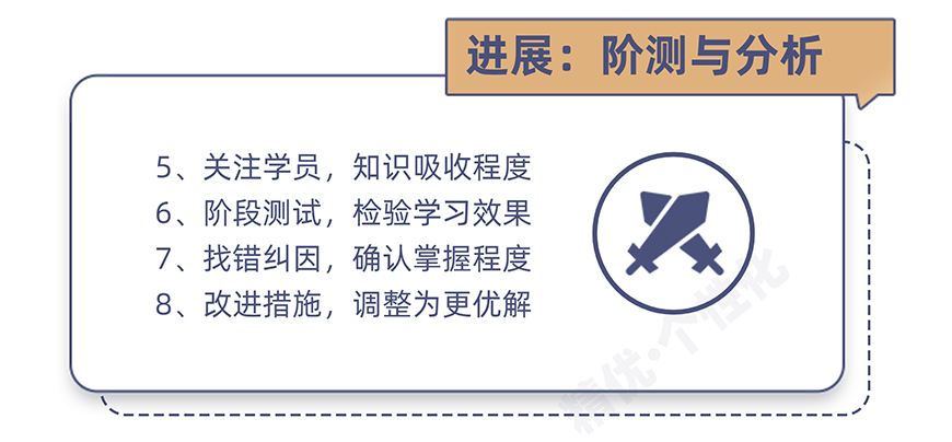 高中