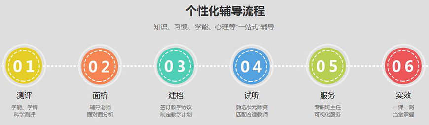 高中