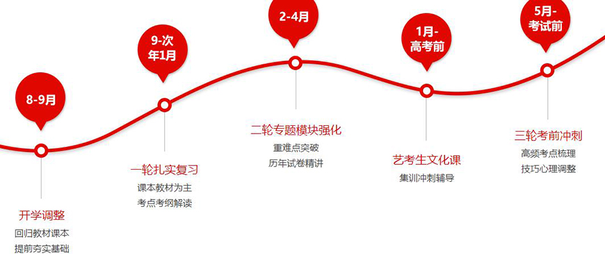 高中