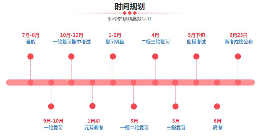 高中