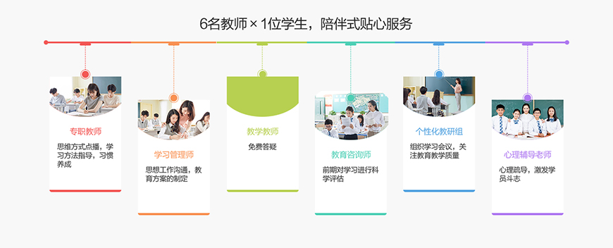 高中