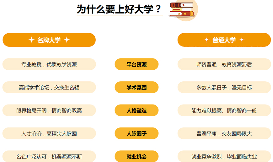 高中