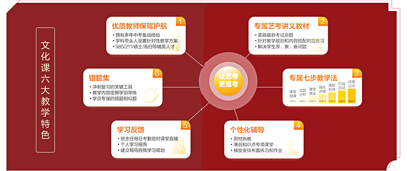 高中