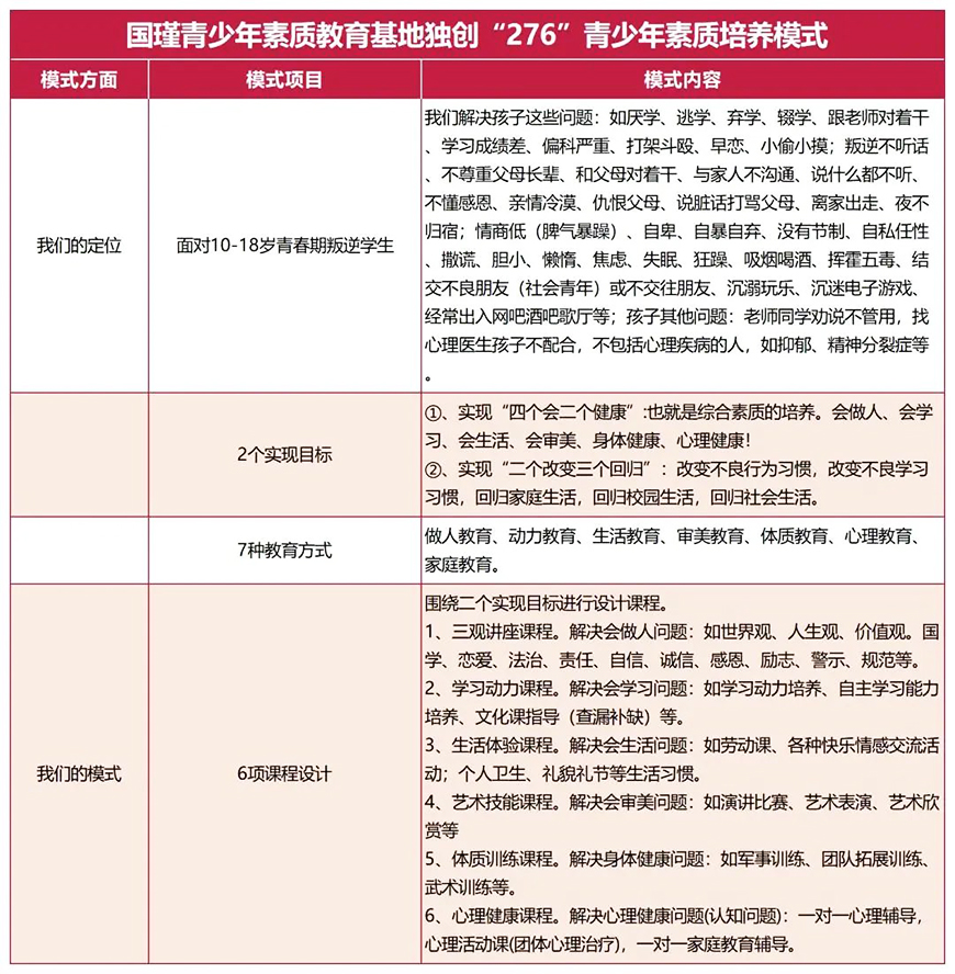 叛逆