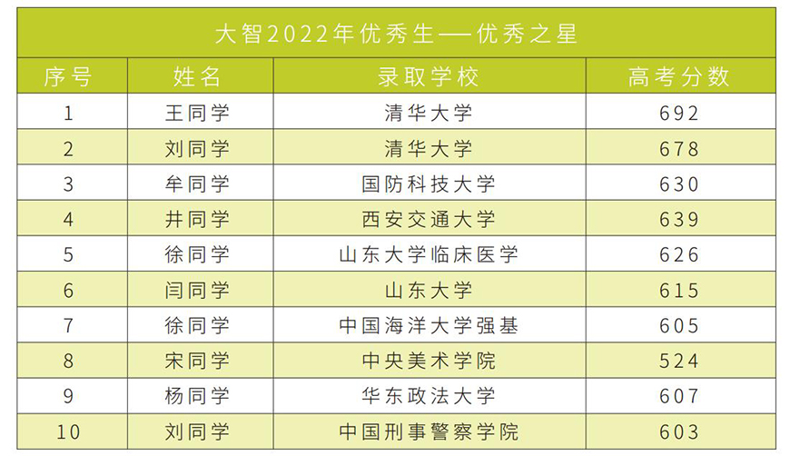 高中
