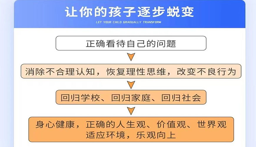 叛逆
