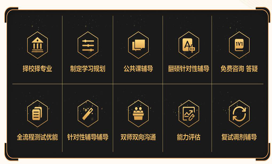考研