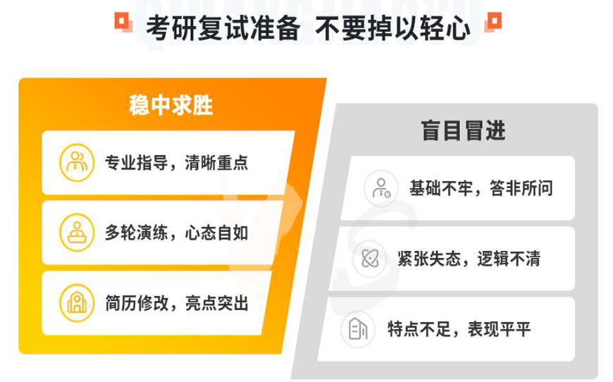 考研