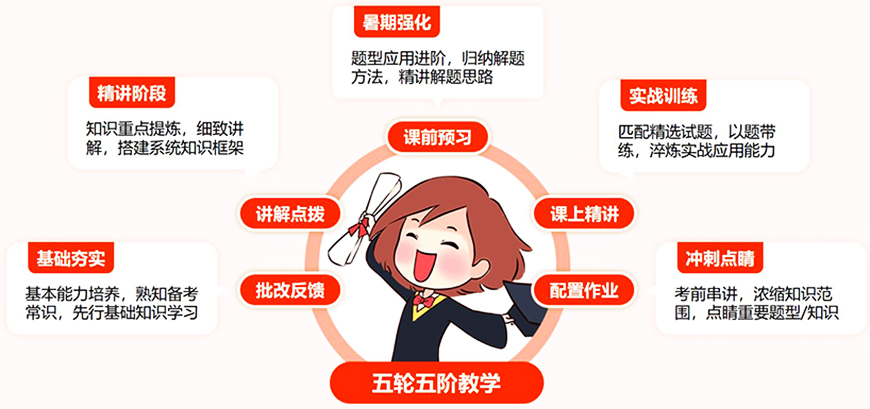 考研
