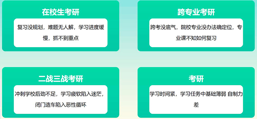 考研
