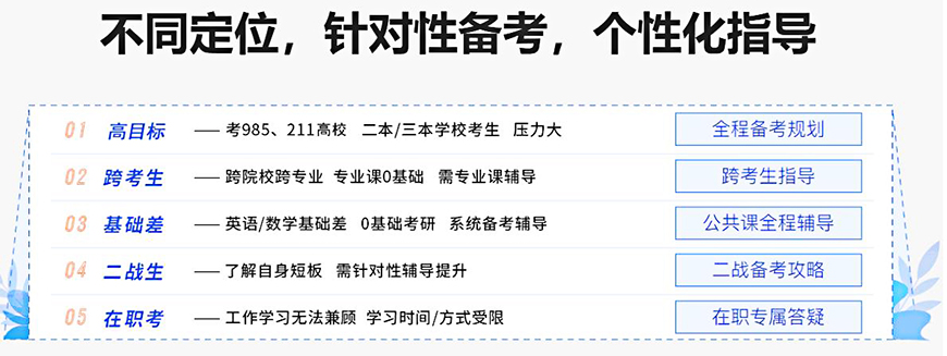 考研