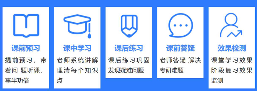 考研