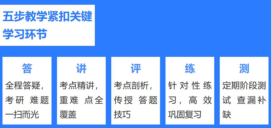考研