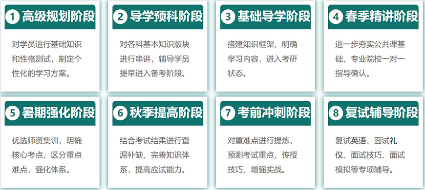考研