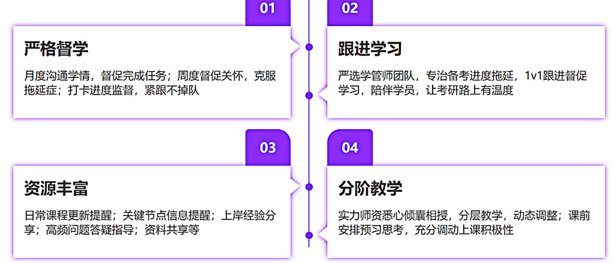 考研