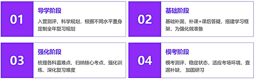 考研