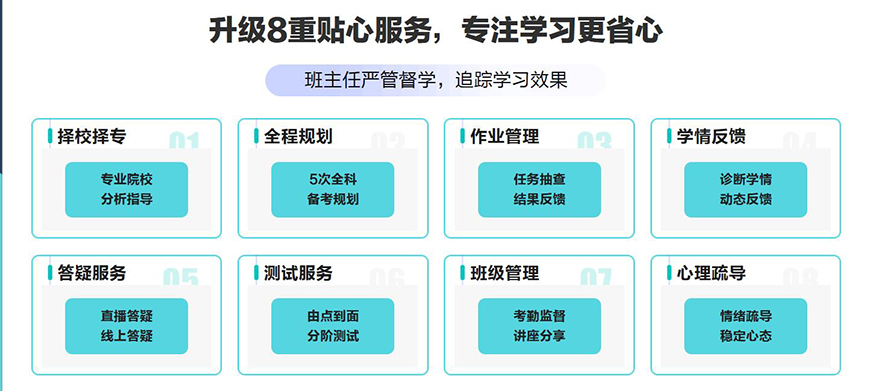 考研