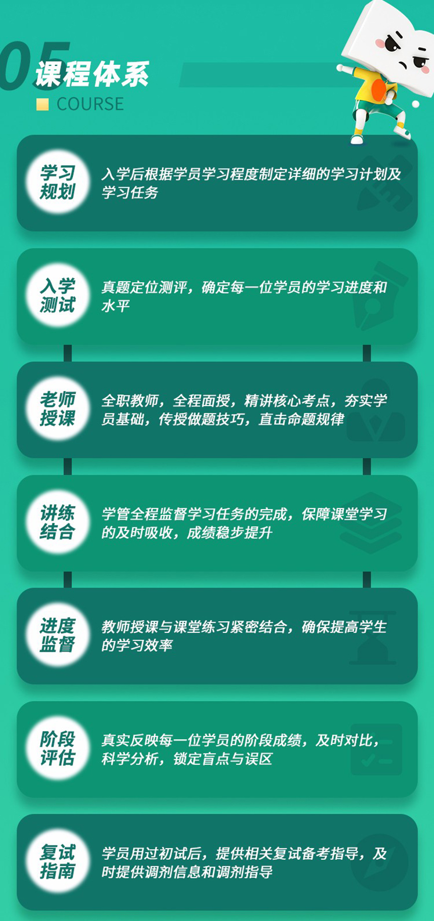 考研
