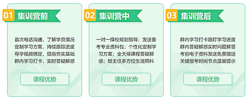 考研