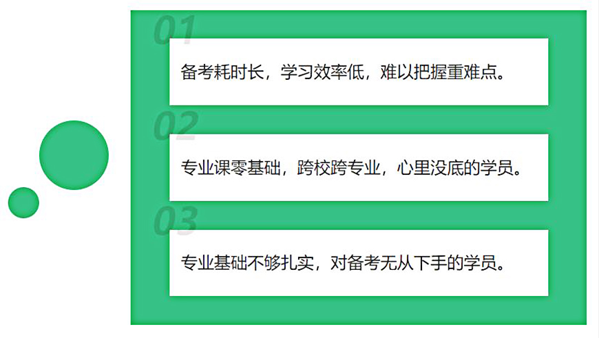 考研