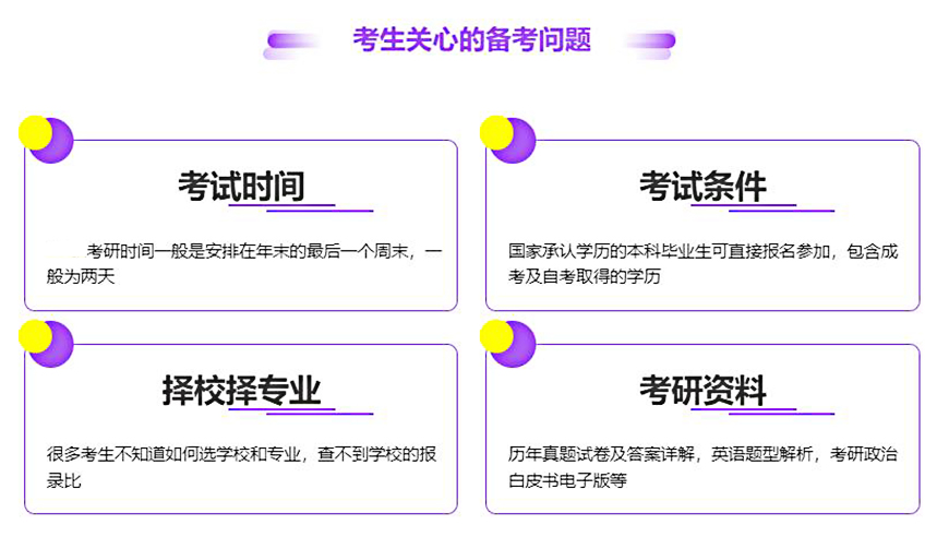 考研