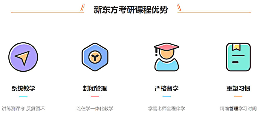 考研