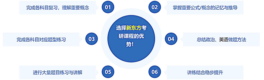 考研