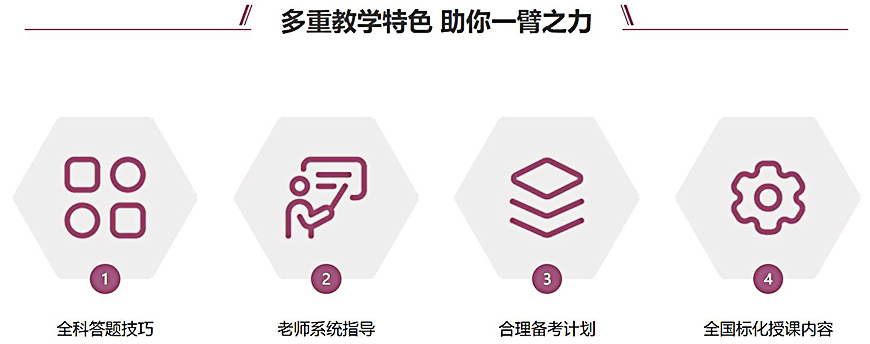 考研