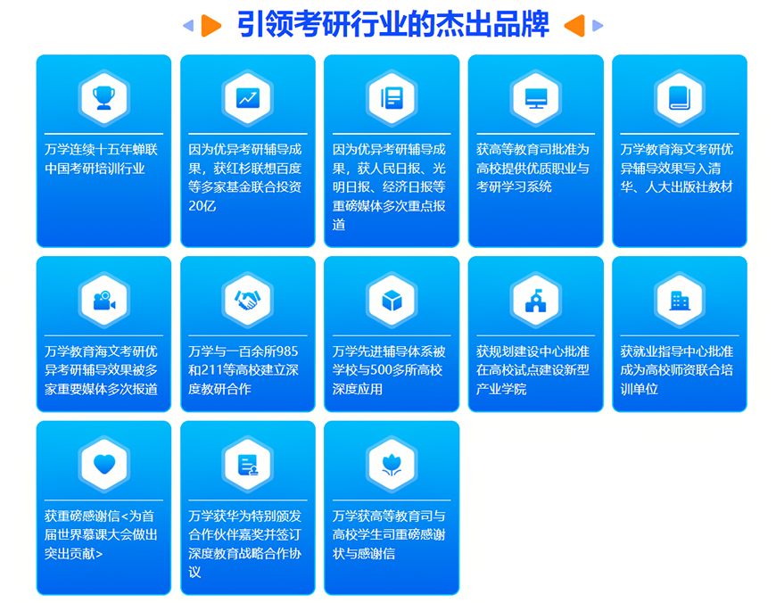 考研
