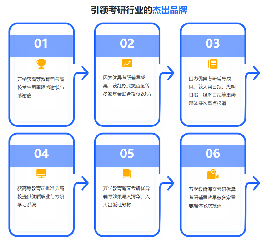 考研