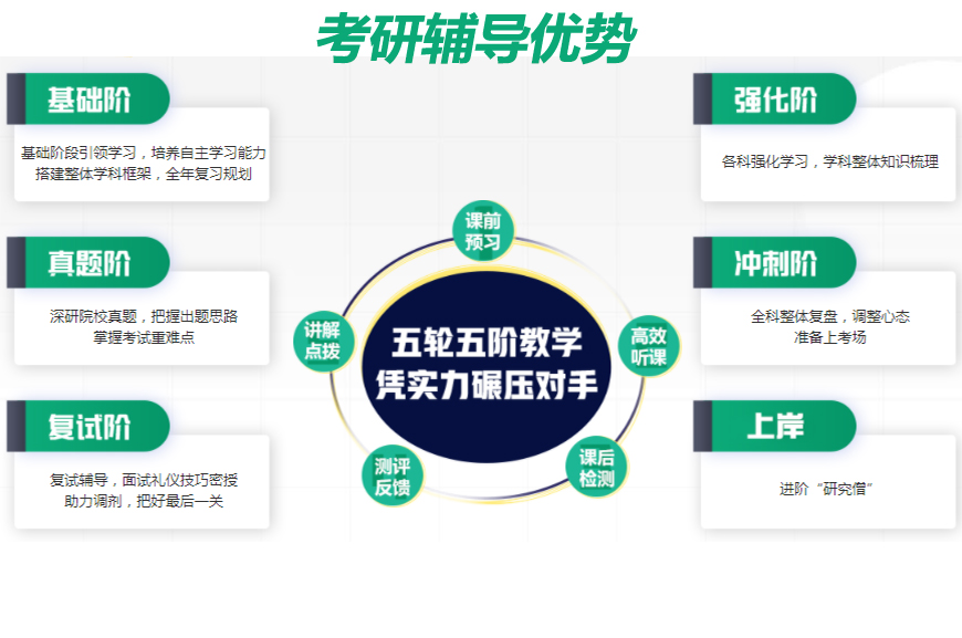 考研