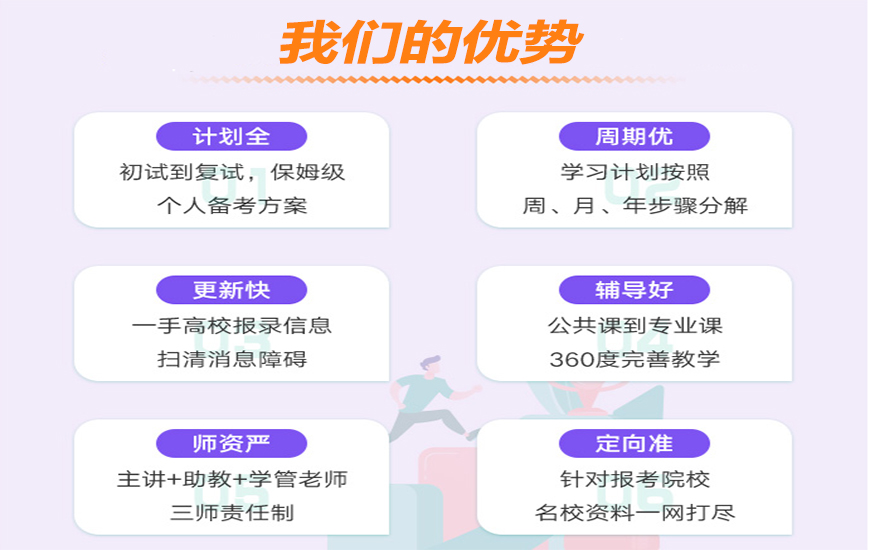 考研