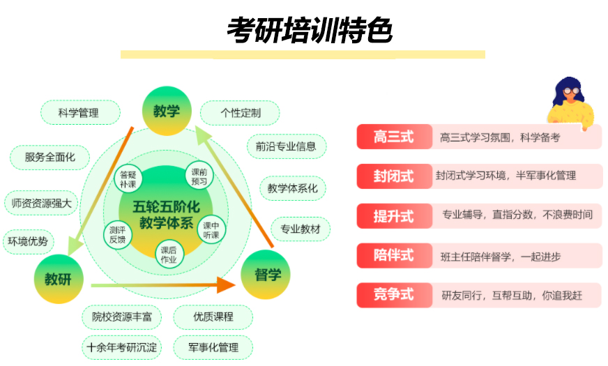 考研