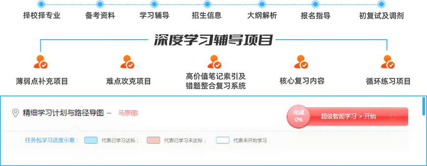 考研