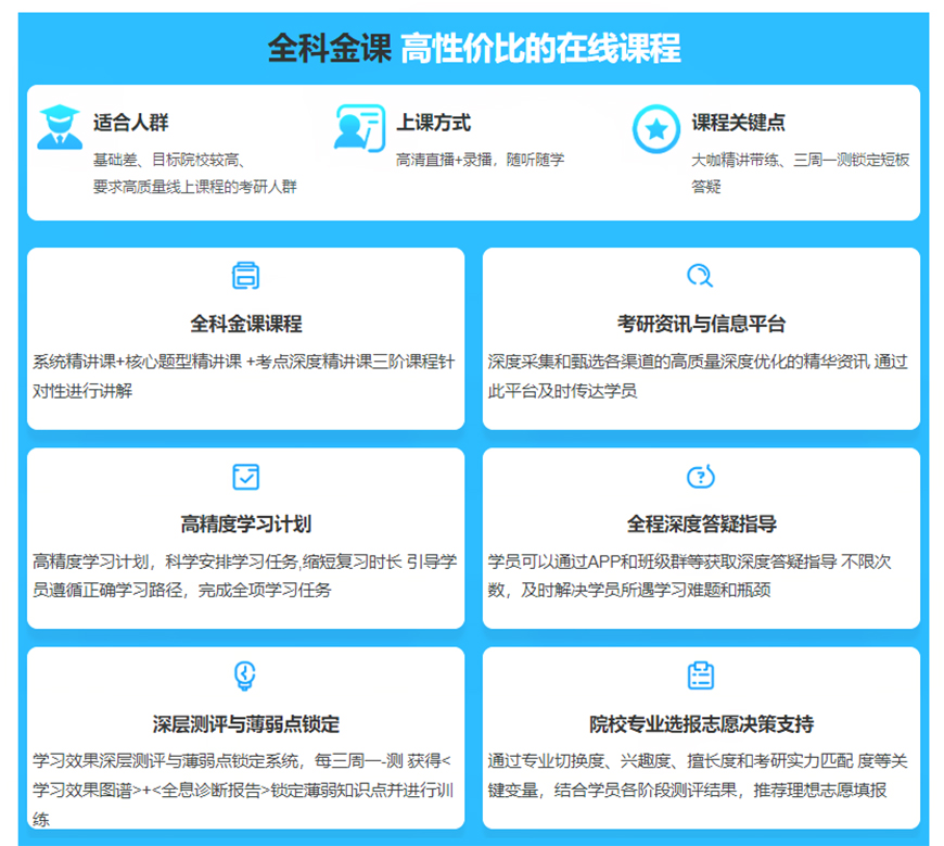 考研