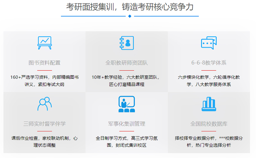 考研