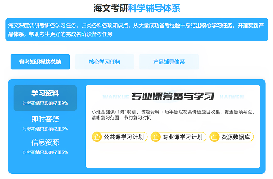 考研