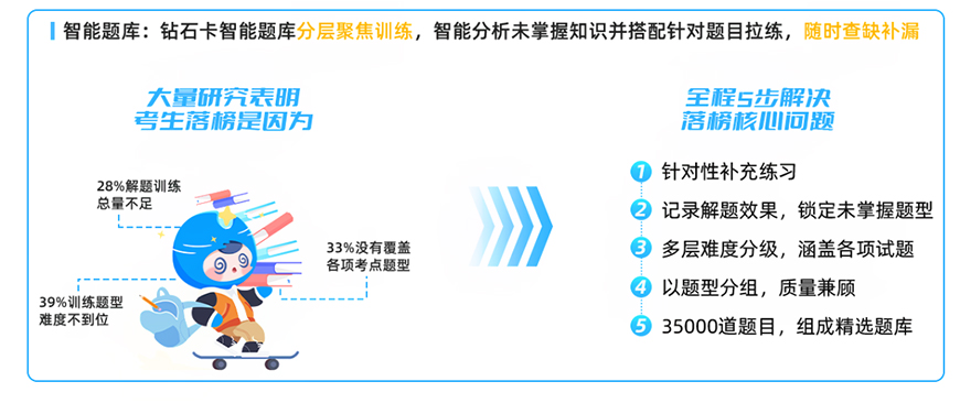 考研
