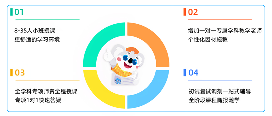 考研