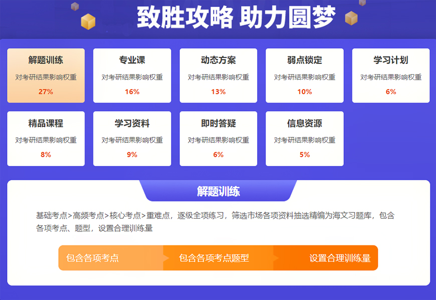 考研