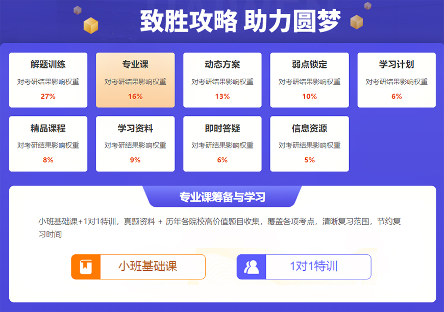 考研