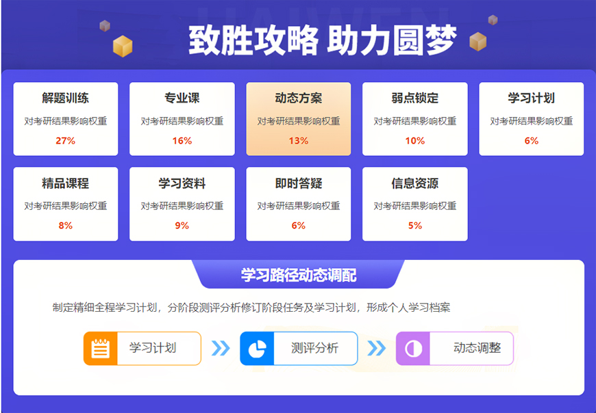 考研